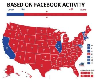 facebook-projects-donald-trump-will-win-the-election-in-a-clean-sweep-550x473